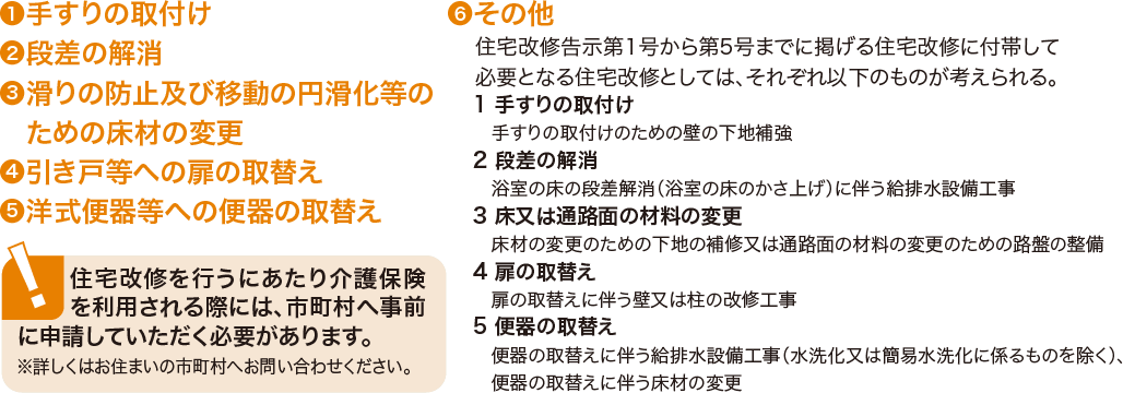 改修費用の支給