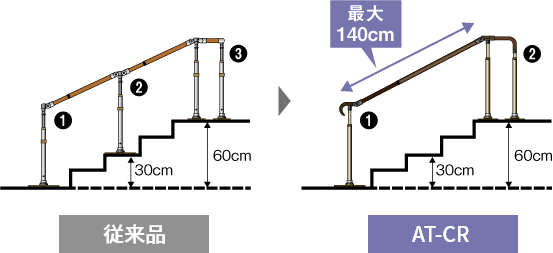 従来品とAT-CRの比較図