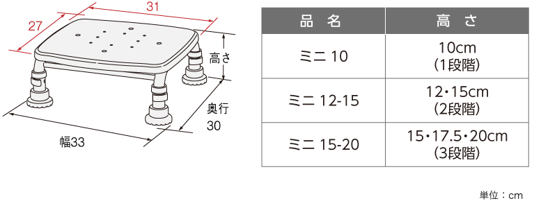 送料無料】 アロン化成 浴槽台 ステンレス製浴槽台R ミニ ソフト 12-15 レッド 536-472 その他バス、洗面所用品 