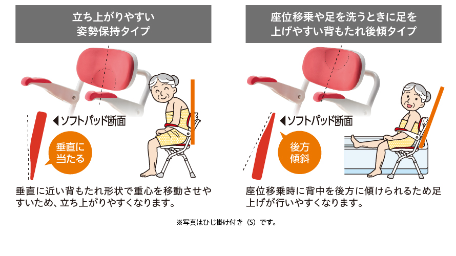 楽らく開閉シャワーベンチ CN ｜ 【安寿】の介護用品 ｜ アロン化成