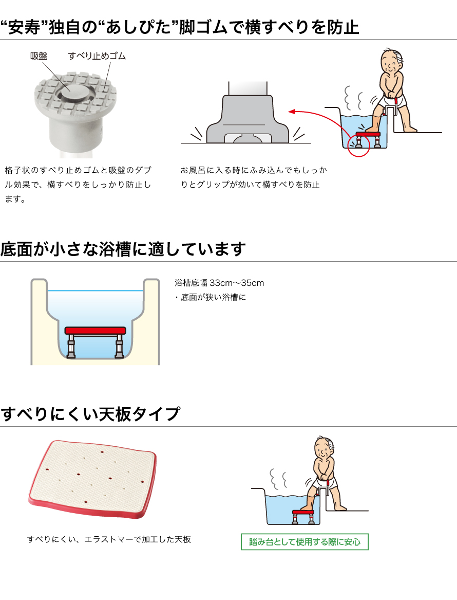 ステンレス製浴槽台R “あしぴた”すべり止めシートタイプ ミニタイプ