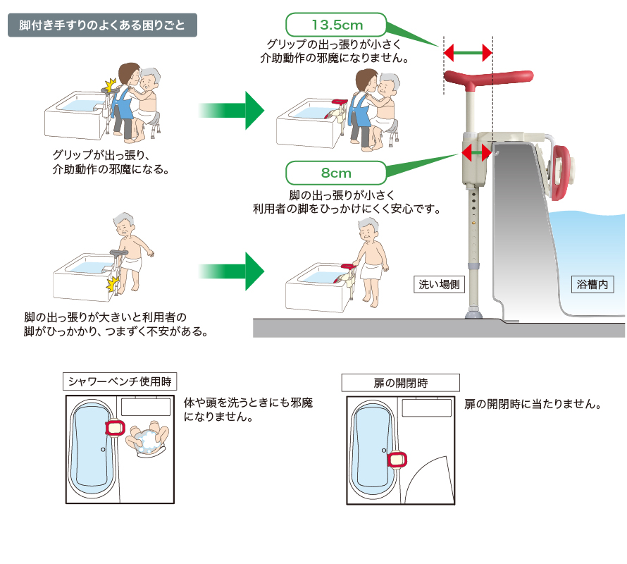 アロン化成 ユニットバス対応浴槽手すりUST 130UB ブルー