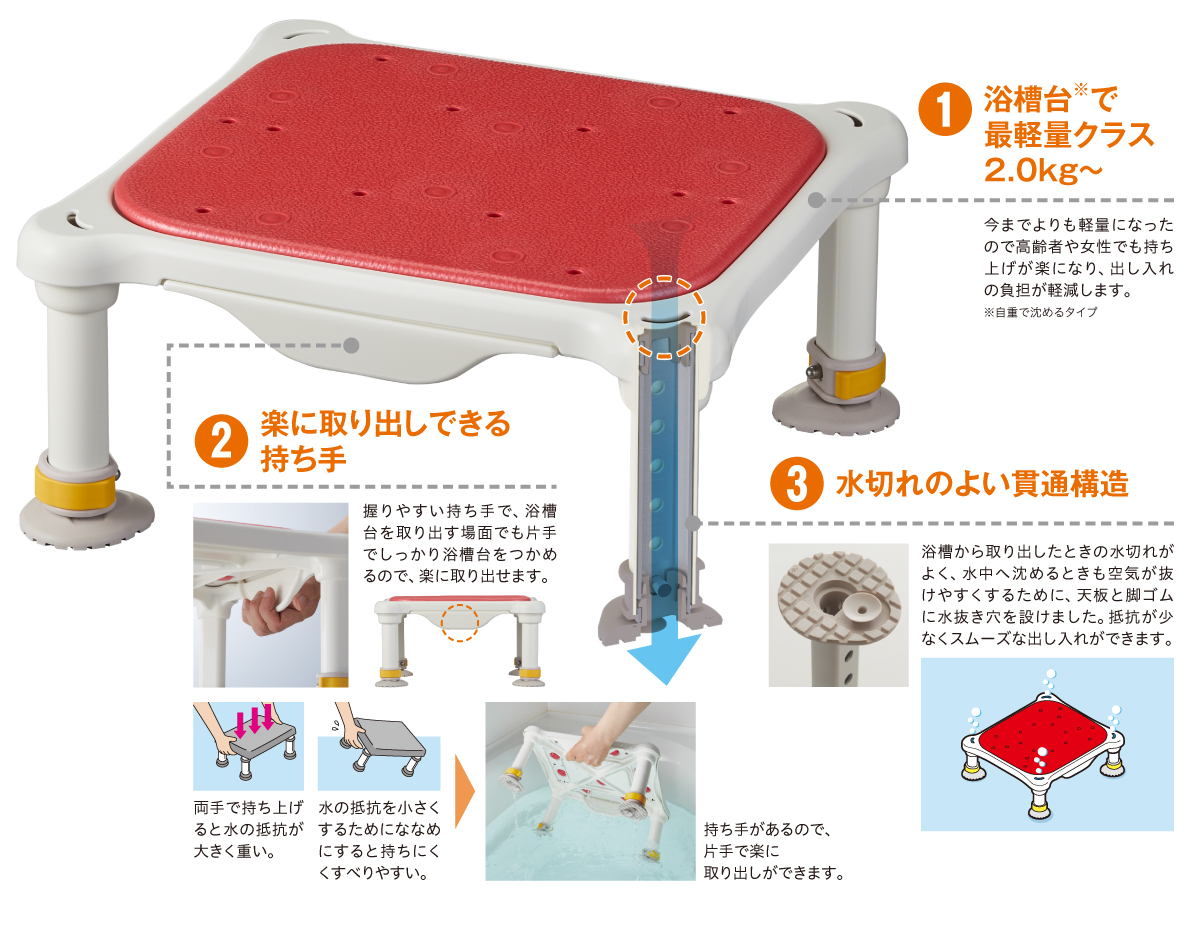 軽量浴槽台 特設ページ | 【安寿】の介護用品 | アロン化成