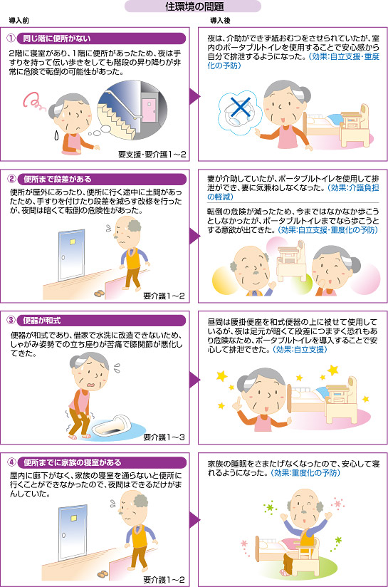 ポータブルトイレの導入事例:住環境の問題