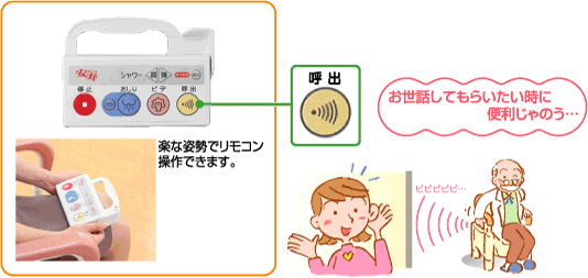 楽な姿勢でリモコン操作できます。 お世話してもらいたい時にべんりじゃのう…