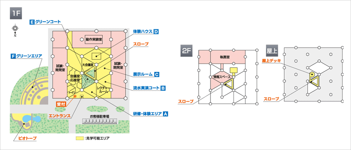 フロアガイド