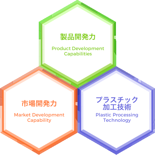 アロン化成の強み