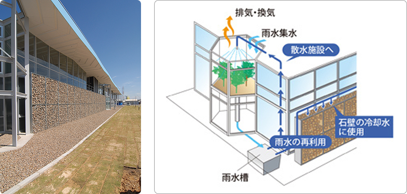 石壁（給気冷却用蓄熱壁）