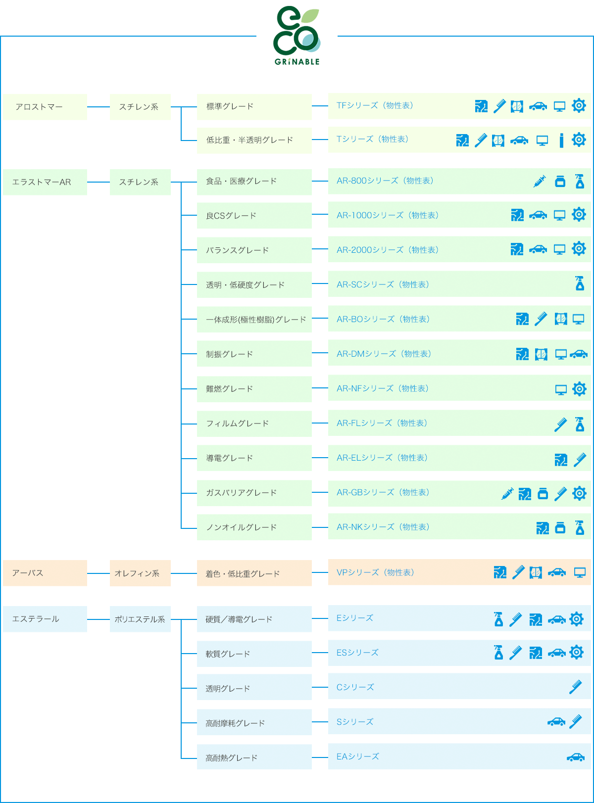 製品体系図