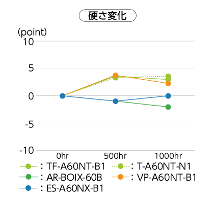 耐候性試験