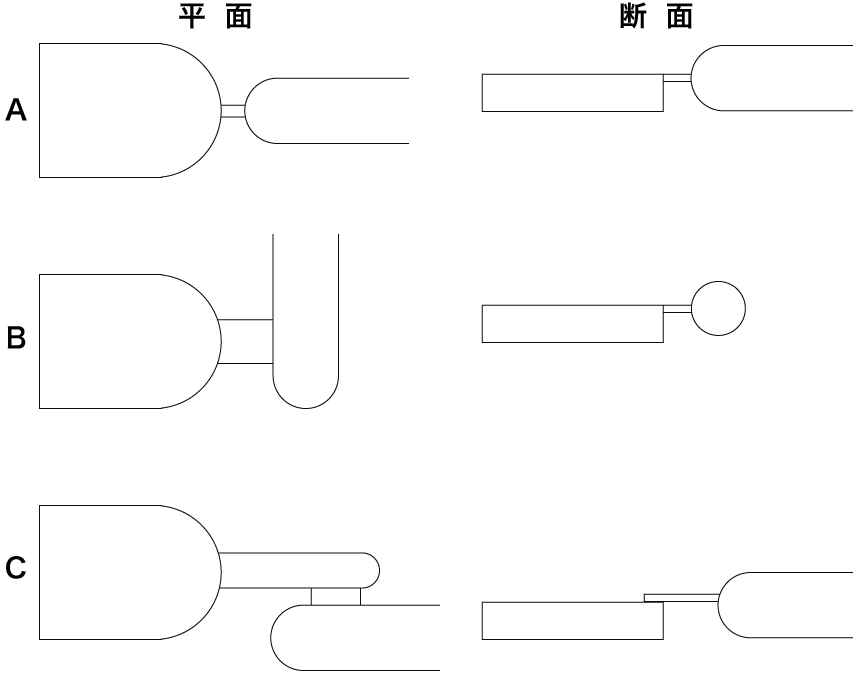 ゲートについて