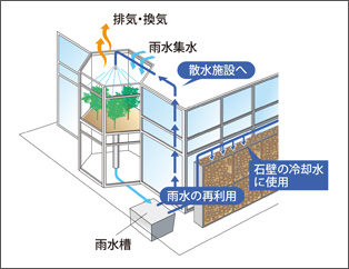 �u�Εǁi���C��p�p�~�M�ǁj�C���[�W�v