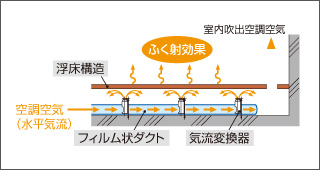 �u���ӂ��˗�g�[�C���[�W�v