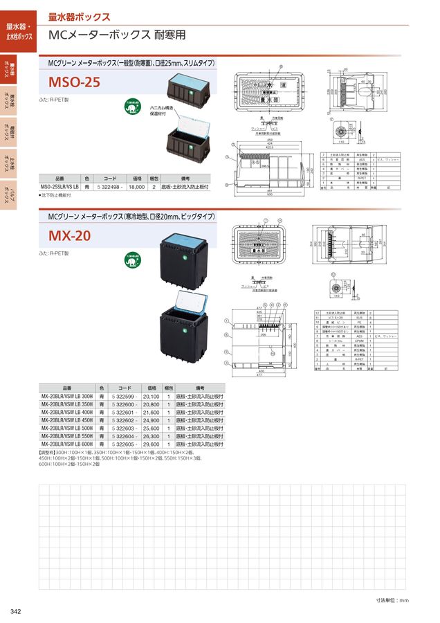 めろまろん　準備中 共立 中古 メロン洗磨機 KN-M-205A – 農キング