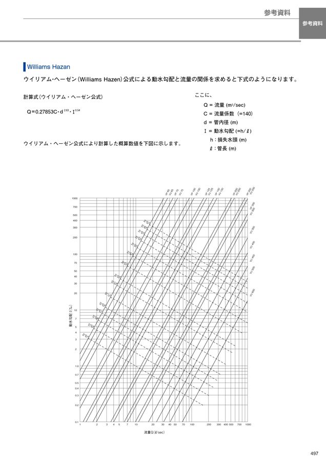 アロン化成 総合カタログNo.22