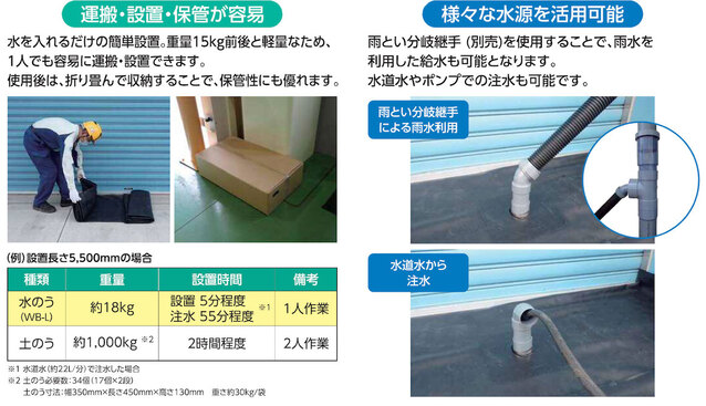 「浸水対策用大型水のう」の製品特徴