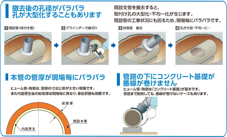 ヒューム管・陶管における取付管補修の課題は「管圧」と「番線」