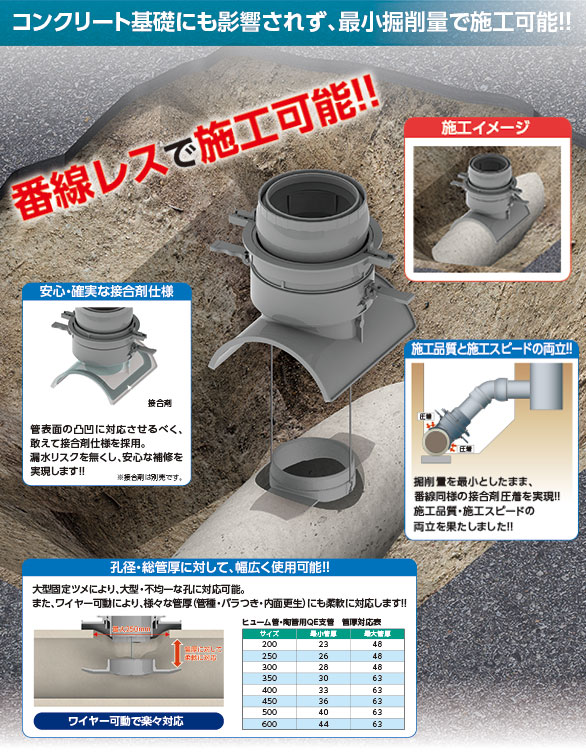 ヒューム管・陶管用QE支管の特徴