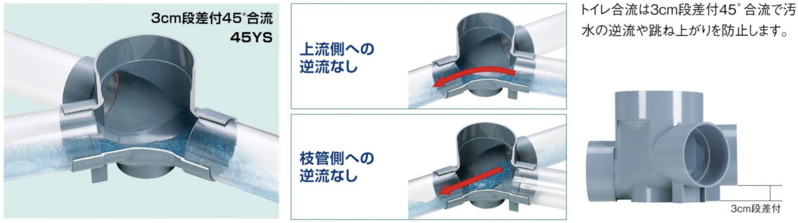 なぜ45YSのマスの段差は「3cm」なのか？