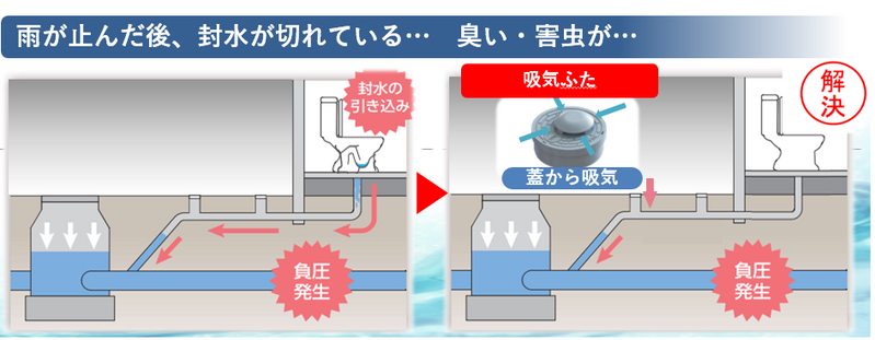 吸気ふた ICO-TB