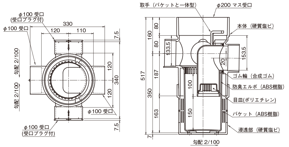 在庫有】 コクヨ 品番PP-FXBHP07P81 フレクセル マルチ取付板ピンボード仕様 W692xD17xH198