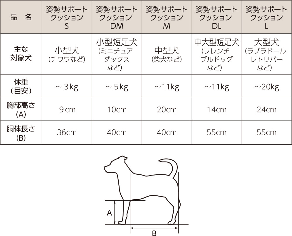 姿勢サポートクッション　ワンエイド　専用です！