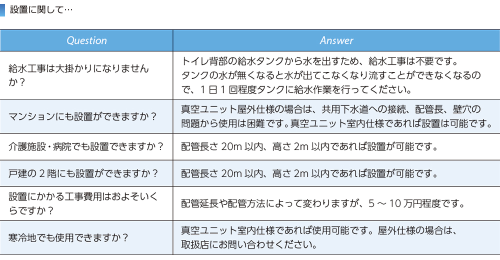 設置に関して...