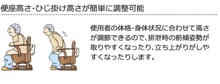 便座高さ・ひじ掛け高さが簡単に調整可能　使用者の体格・身体状況に合わせて高さが調節できるので、排泄時の前傾姿勢が取りやすくなったり、立ち上がりがしやすくなったりします。